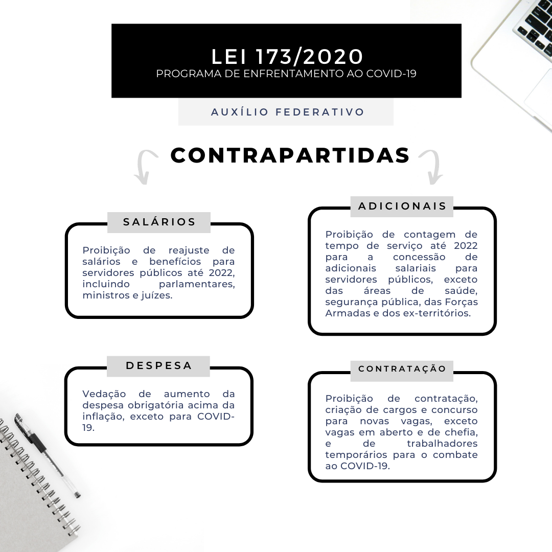 Contrapartidas