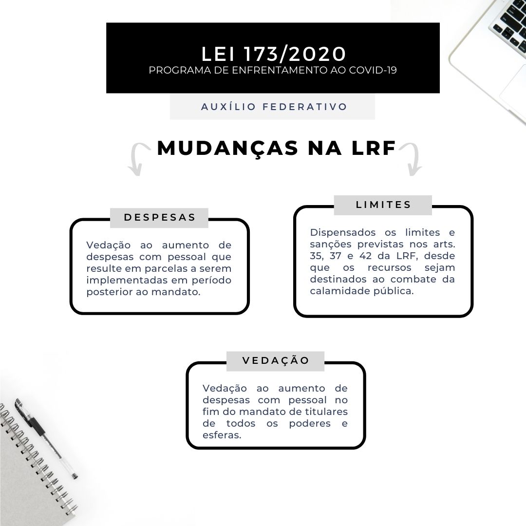 mudanças LRF
