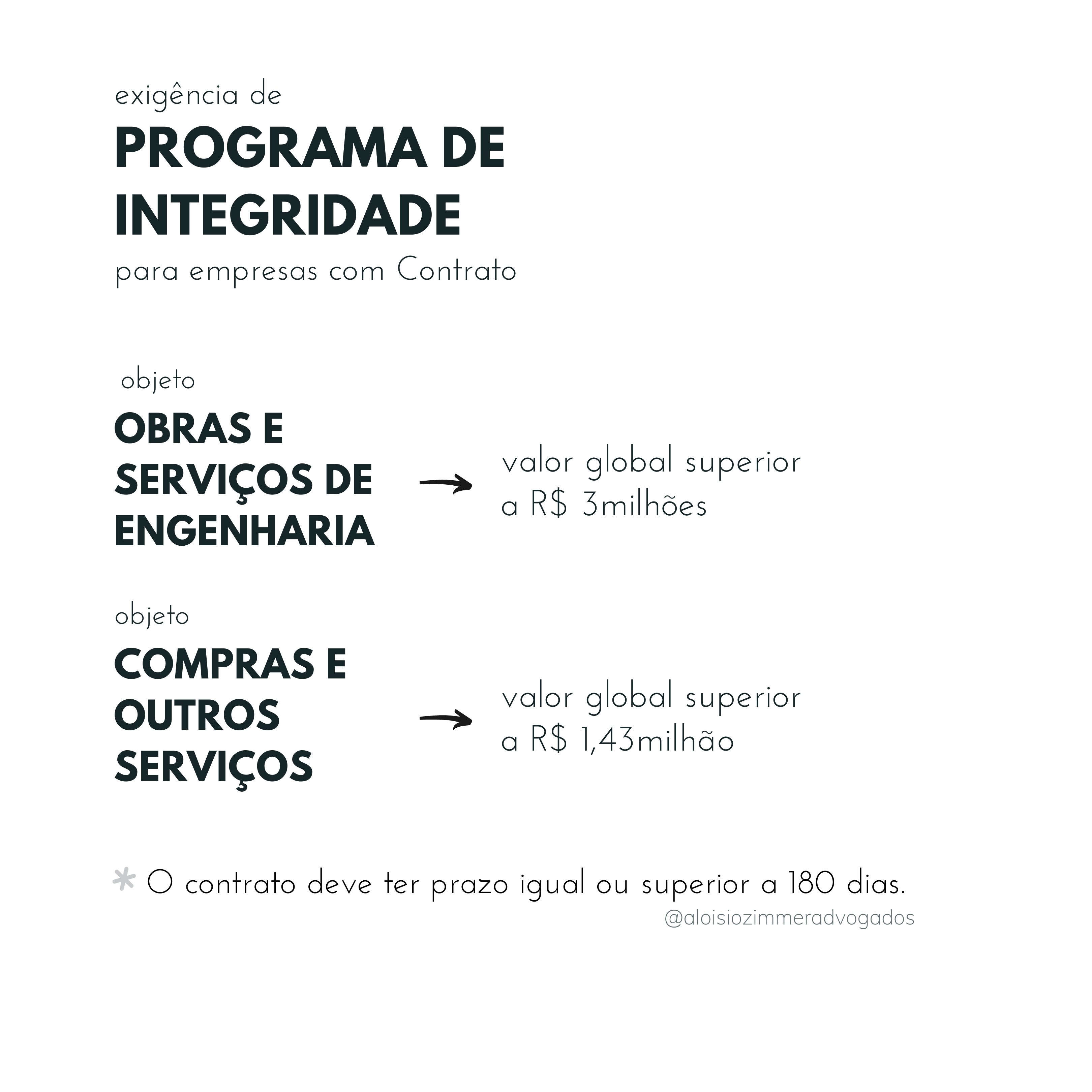 Exigência de Programa de Integridade para empresas com contrato com o Estado do Rio Grande do Sul Exigência de Programa de Integridade para empresas com contrato com o Estado do Rio Grande do Sul - No dia 16 de março de 2021, foi publicada a Lei Estadual n. Lei 15.228/2018, aprovado por unanimidade na Assembleia Legislativa, em que foram definidos novos patamares de valor de contrato para a exigência de Programa de Integridade de empresas que têm qualquer tipo de relação com o Estado do Rio Grande do Sul.
Anteriormente, a Lei Estadual n. 15.228/2018, denominada Lei Anticorrupção Estadual, já previa a necessidade de implantação de Programa de Integridade às empresas contratadas, contudo com valores inferiores. Com a nova redação dada ao art. 37 da Lei 15.228/2018, os valores passaram a ser:
EXIGÊNCIA
A nova redação também deixa mais claro que a exigência se aplica a qualquer pessoa jurídica, podendo ser empresa, associação, fundação, sociedade estrangeira, sociedade simples. Além disso, o texto esclareceu que a expressão 'contrato' também deve ser interpretada de forma abrangante, podendo ser de qualquer tipo (contrato, convênio, consórcio, termo de parceria, termo de fomento etc.).
PRAZO
O prazo para a implantação do Programa de Integridade é de 180 dias, a contar da celebração do contrato ou de sua renovação.
MULTA
No caso de descumprimento, a empresa pode ser multada em 0,02% do valor do contrato, por dia de atraso, sendo o valor limitado a 10%.
IMPEDIMENTO
Não ocorrida a implantação durante a vigência contratual, a empresa ficará impedida de celebrar nova contratação com o Estado e será inscrita no CADIN/RS.
Disponibilzamos um canal direto para esclarecer dúvidas sobre a exigência de Compliance em empresas gaúchas.
